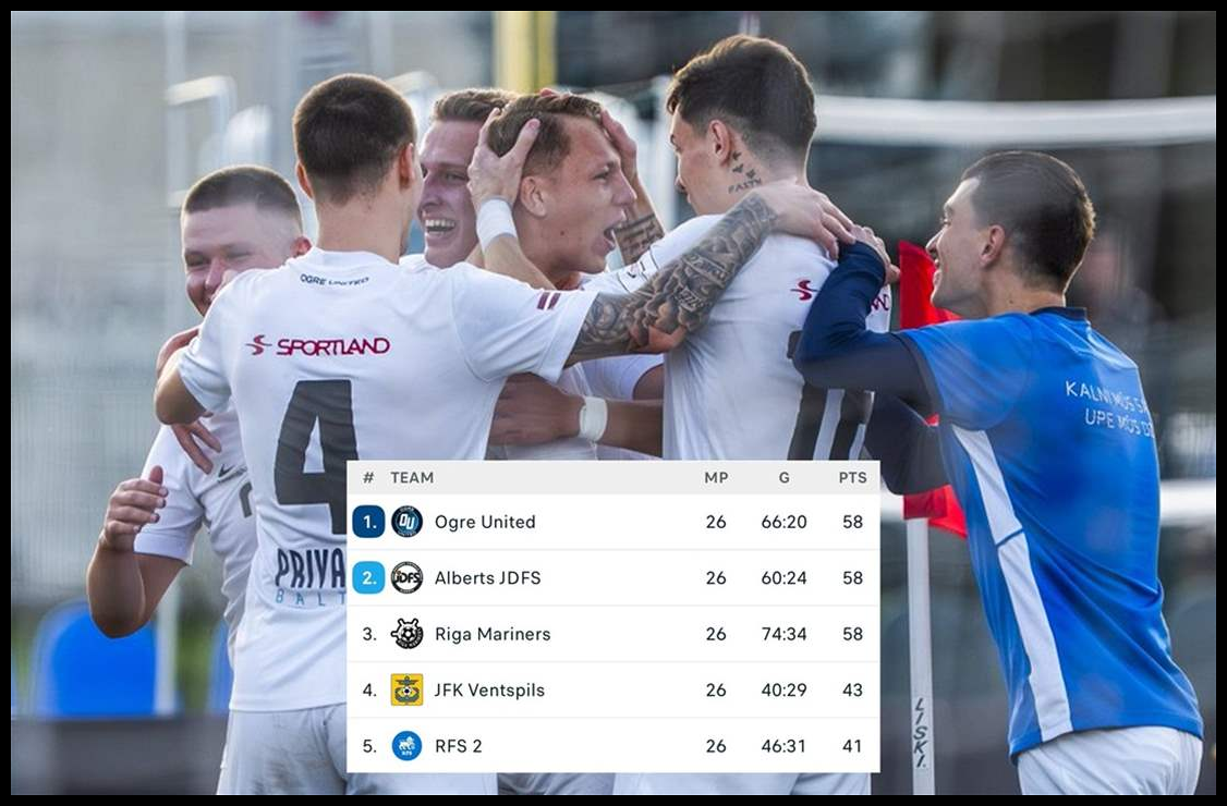 ثلاثيٌ على القمّة .. والحسمُ بالمواجهات المباشرة 1 Doc P 549032 638985235268339562