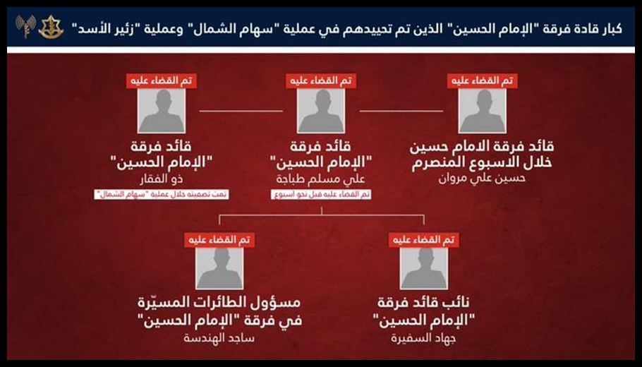 أدرعي: قضينا على قائد فرقة الإمام حسين خلال أسبوع من عملية القضاء على سلفه