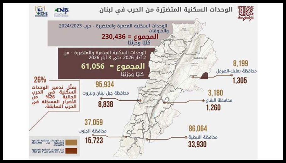اليكم حصيلة الاعتداءات الاسرائيلية على لبنان لعام 2026... 1 Doc T 932169 639142857342230553